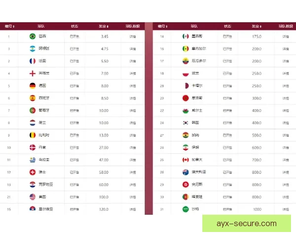 深度解析世界杯买球赔率变化规律与投注技巧全面指南